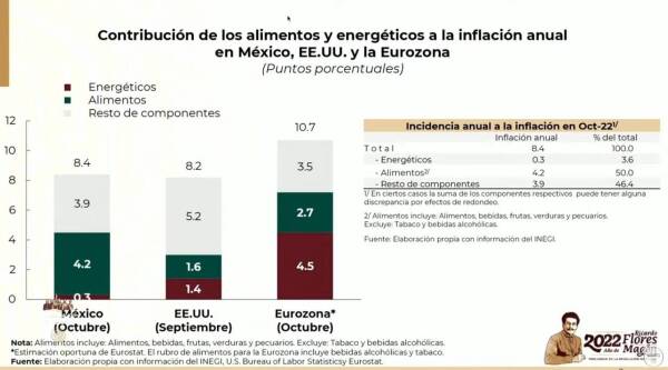 inflación