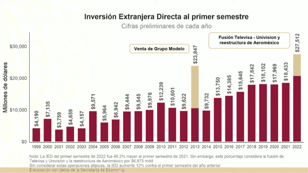 inversión extranjera