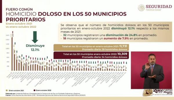 municipipos